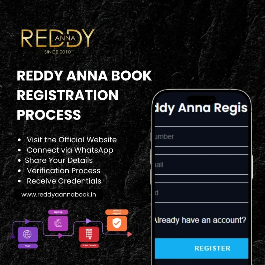 Graphic showing the Reddy Anna Book registration process and sign-up form